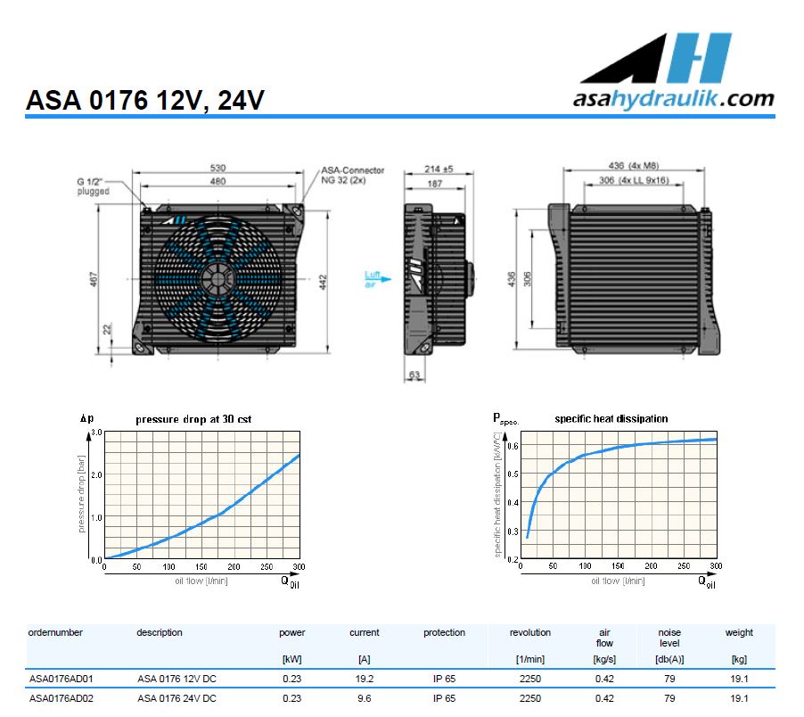 ASA0176AD01 Air Blast Oil Cooler 12V DC