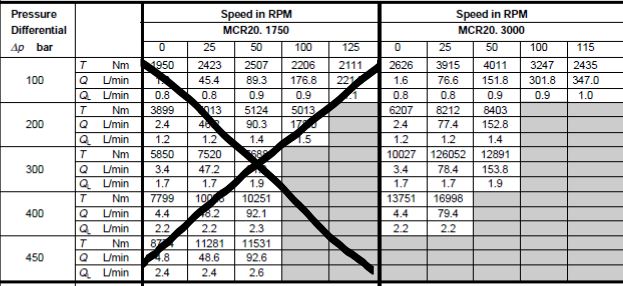 MCR20C3000F280Z31AOM2W 3000cc/rev Hydraulic motor MCR20