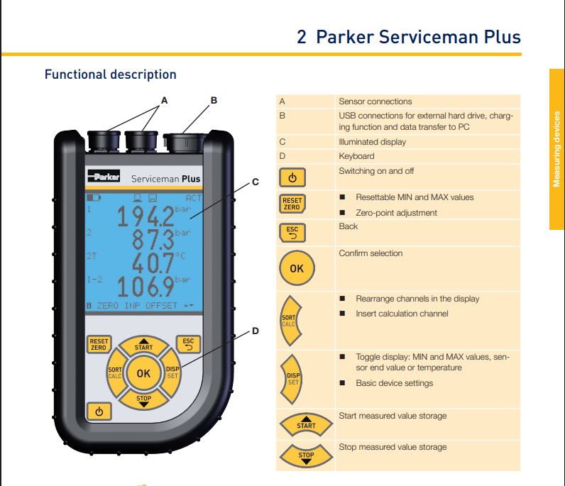 Parker Sensocontrol SCM-155-0-05 Serviceman Plus Analog input