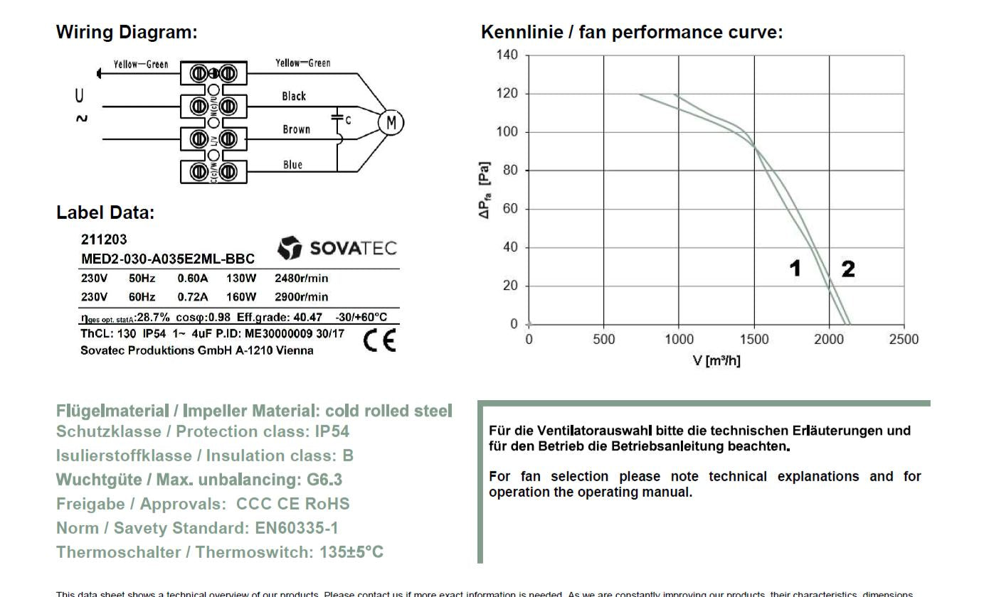 ASA- ILLELE0300E2 Fan kit TT 11 230V AC 2 pole