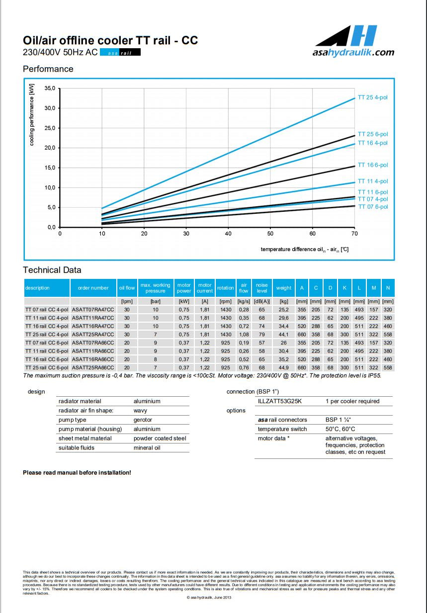 ASA TT11RA66CC CC COOLER 230/400V 50Hz AC 20LPM - Unwin Hydraulic Engineering