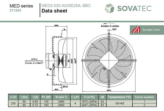 ASA- ILLELE0300E2 Fan kit TT 11 230V AC 2 pole