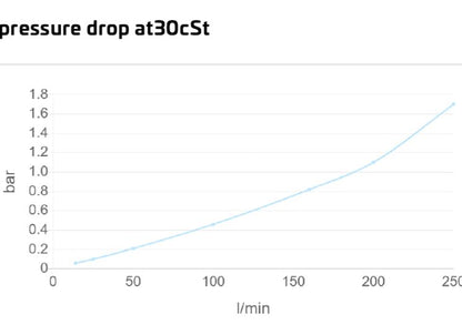 ASA0177 Hydraulic motor Air Blast Oil Cooler ASA0177AH11BP