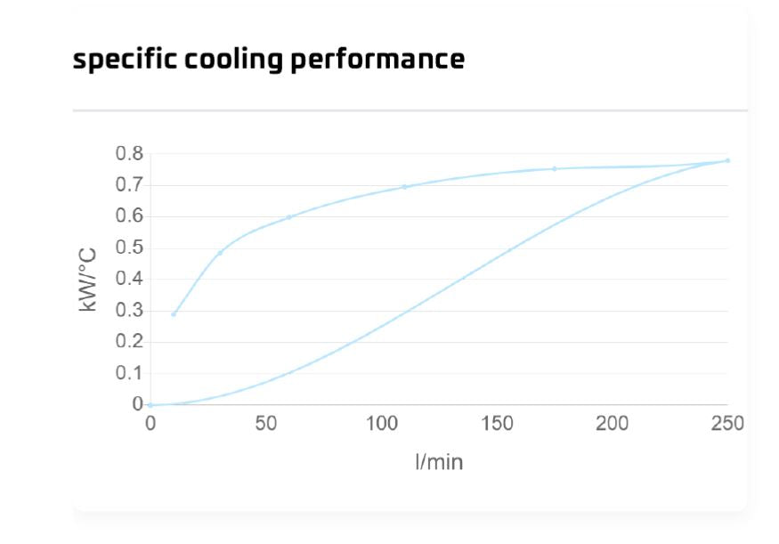 ASA0177 Hydraulic motor Air Blast Oil Cooler ASA0177AH11BP