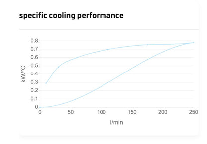 ASA0177 Hydraulic motor Air Blast Oil Cooler ASA0177AH11BP
