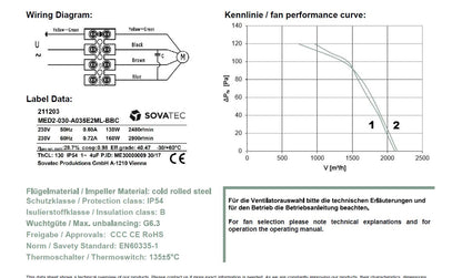 ASA- ILLELE0300E2 Fan kit TT 11 230V AC 2 pole
