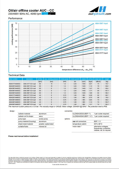 ASA  0467AA68CC   COOLER 230/400V 50Hz AC 40LPM - Unwin Hydraulic Engineering
