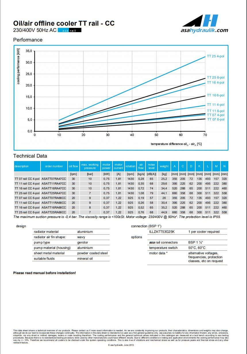 ASA TT11RA66CC  CC COOLER 230/400V 50Hz AC 20LPM - Unwin Hydraulic Engineering