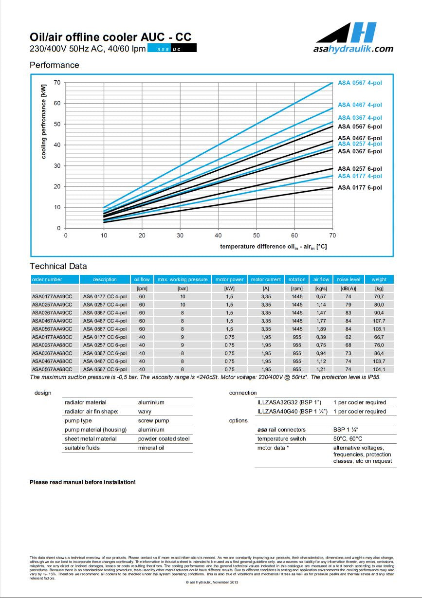 ASA 0177AA49CC CC COOLER 230/400V 50Hz AC 60LPM - Unwin Hydraulic Engineering